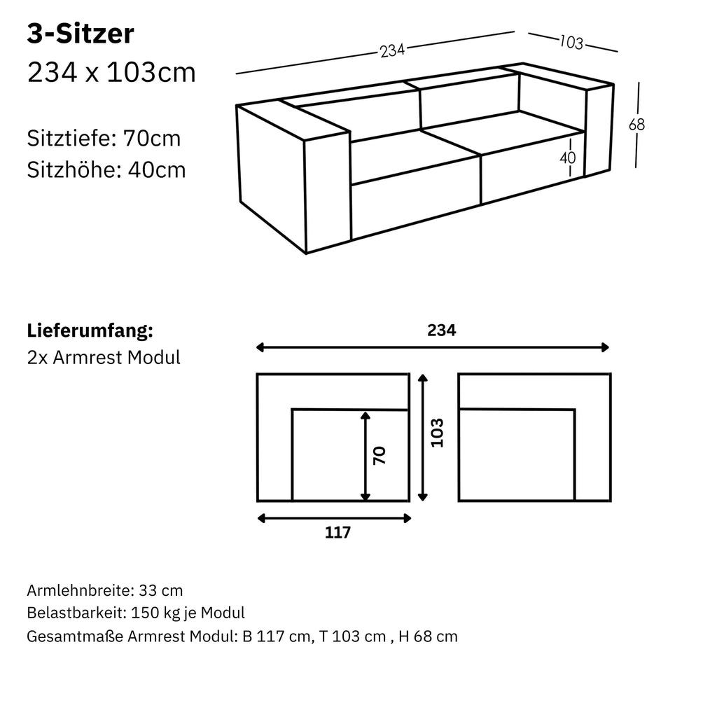 Afmetingen en modulariteit