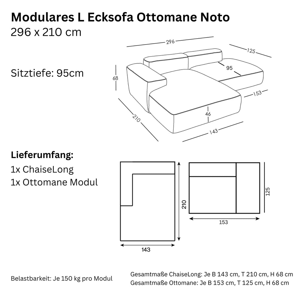 Dimensioni e modularità