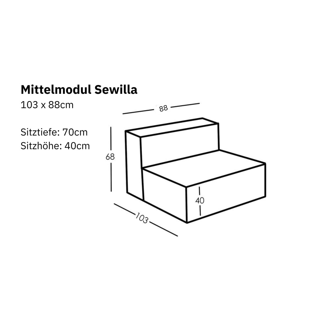 Dimensioni e modularità