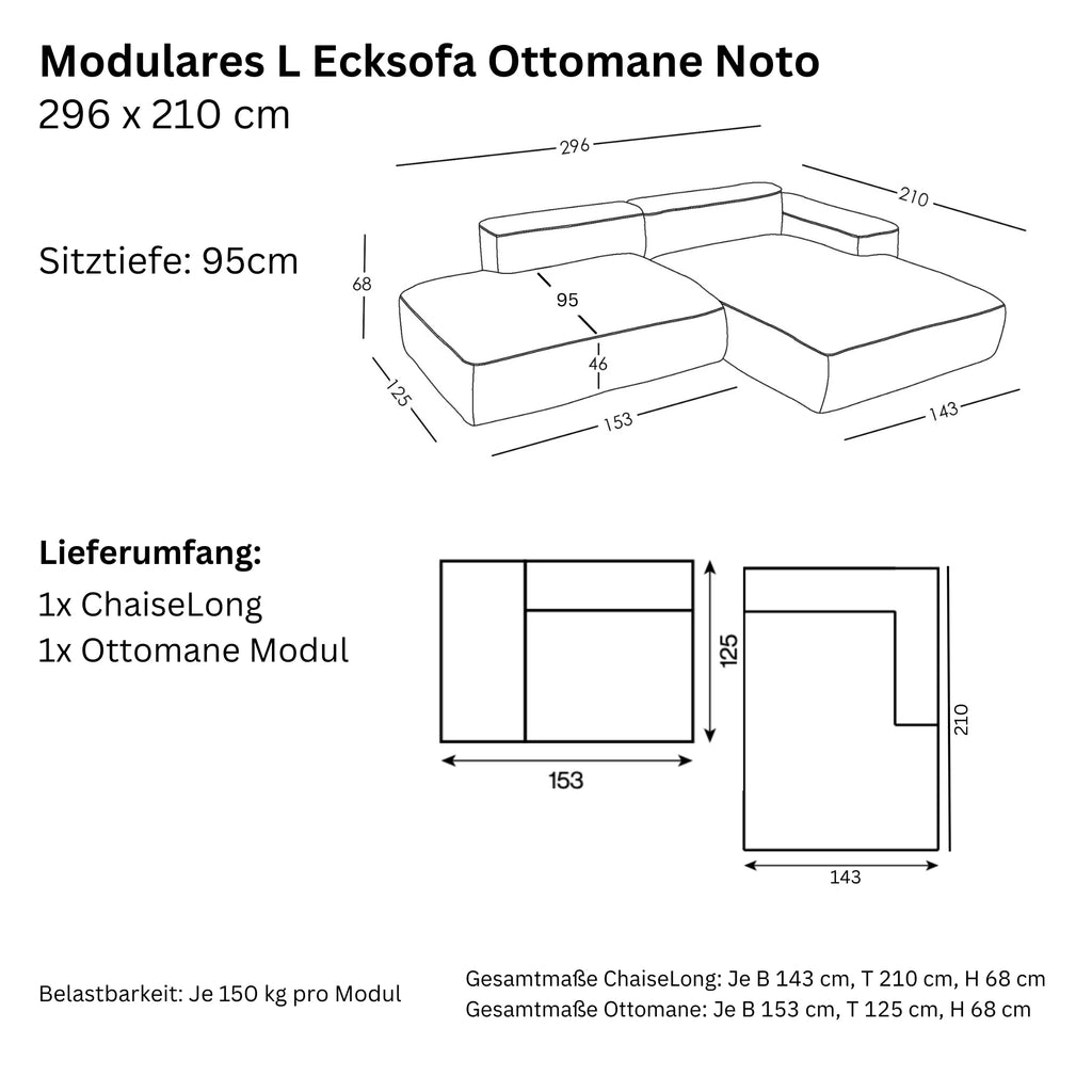 Dimensions et modularité