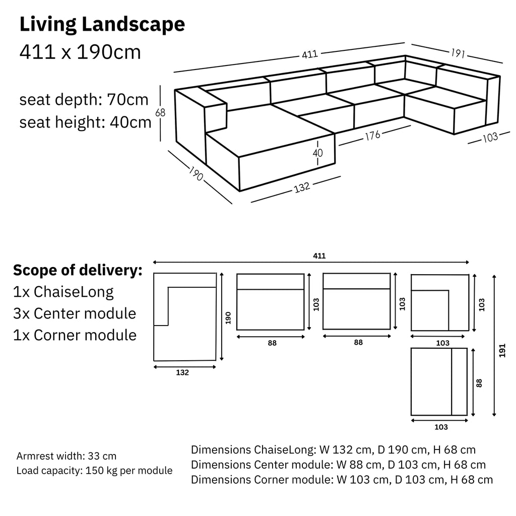 Dimensions and modularity