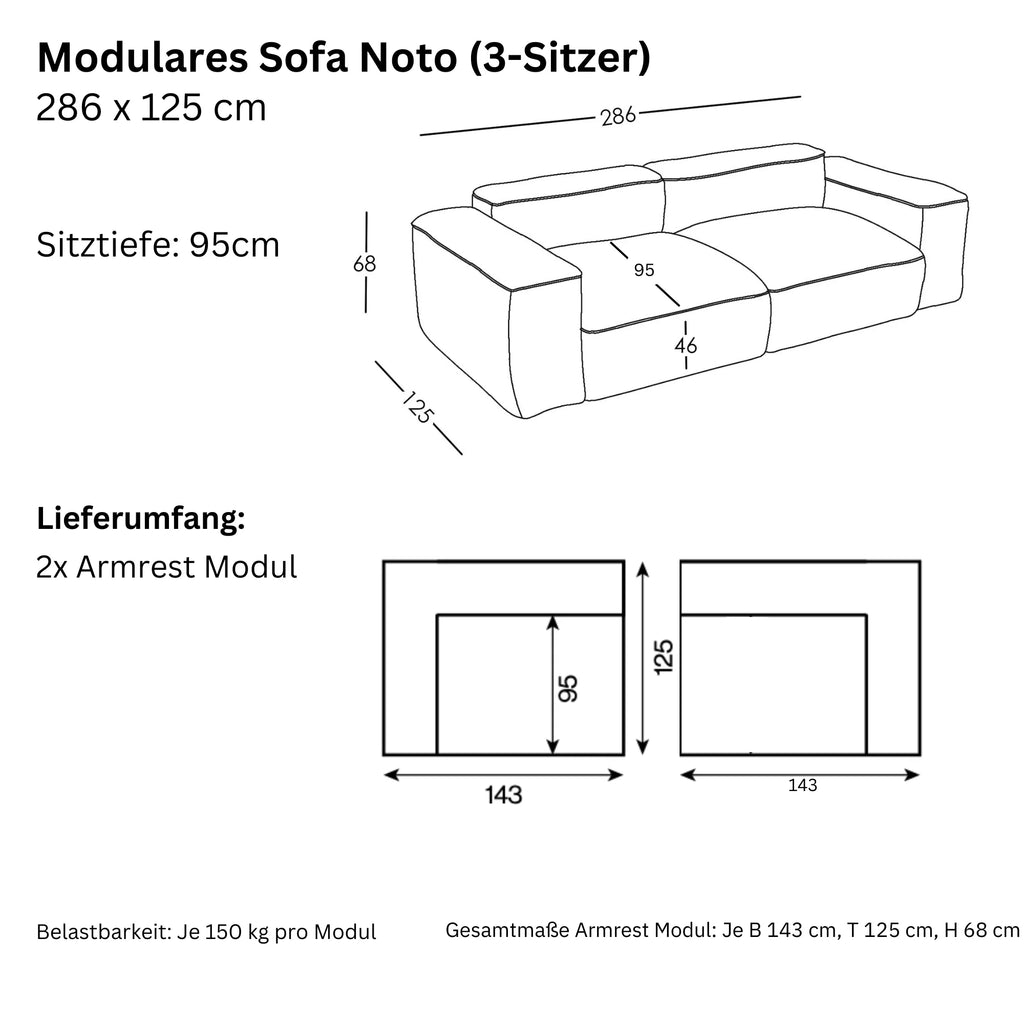 Dimensioni e modularità