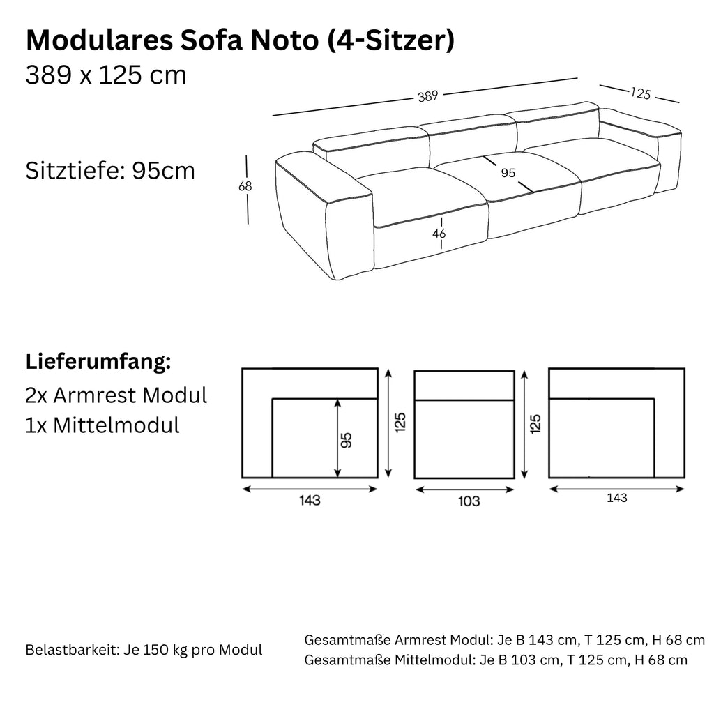 Dimensioni e modularità