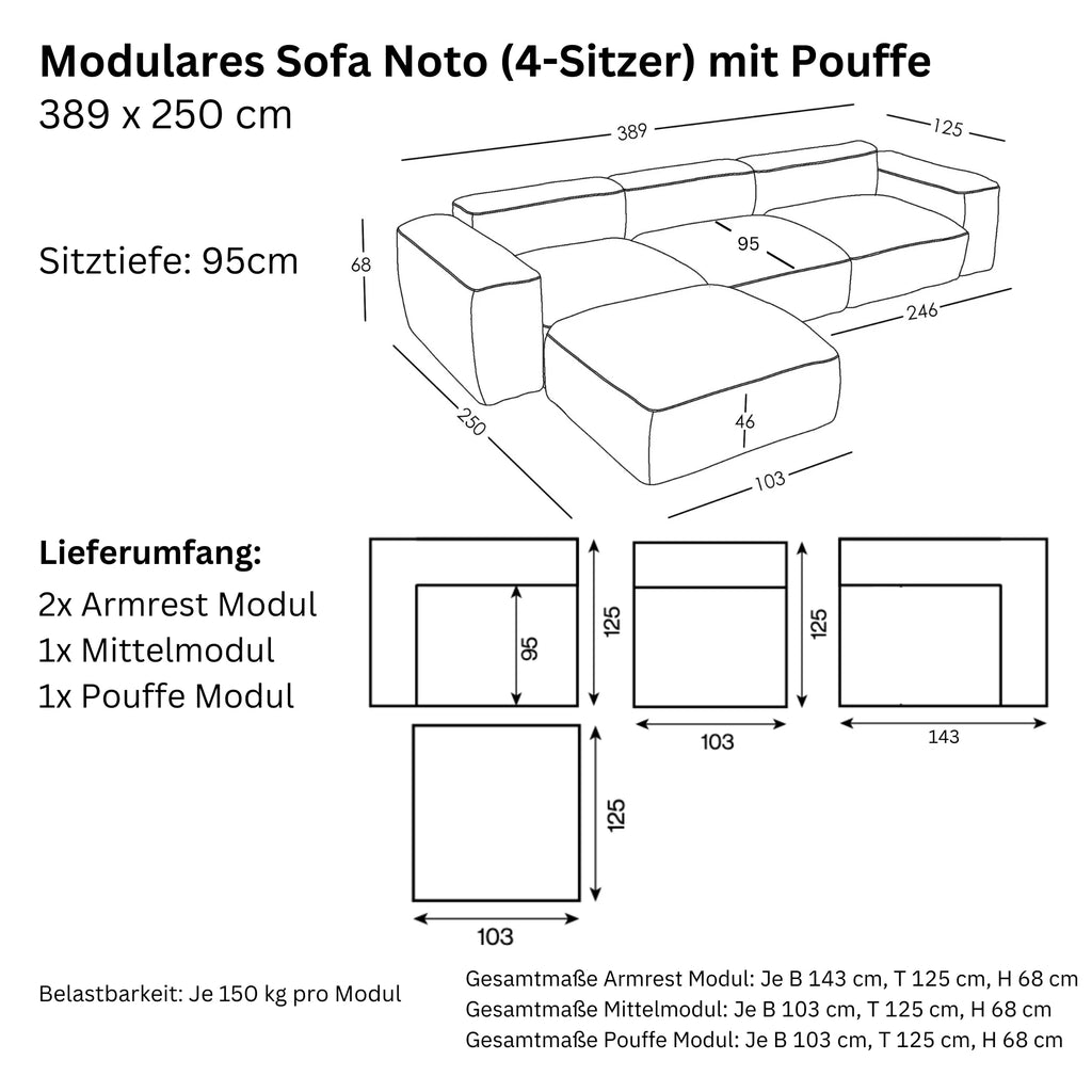 Dimensions et modularité