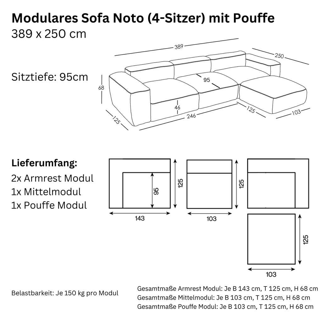 Dimensions et modularité